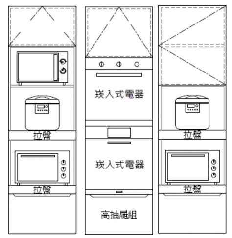 電器櫃位置